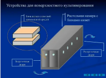 К прогнозирующей теоретической модели повышения осмоляльности при культивировании в инкубаторе без увлажнения:рандомизированное многомерное исследование поверхности реагирования